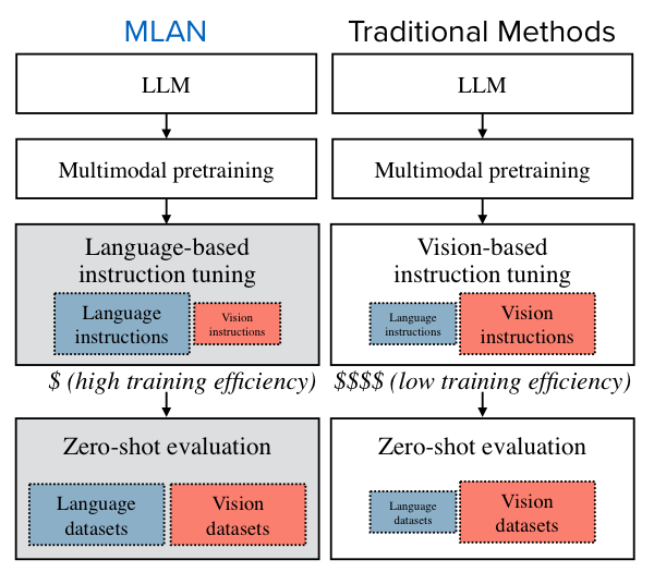 MLAN Figure