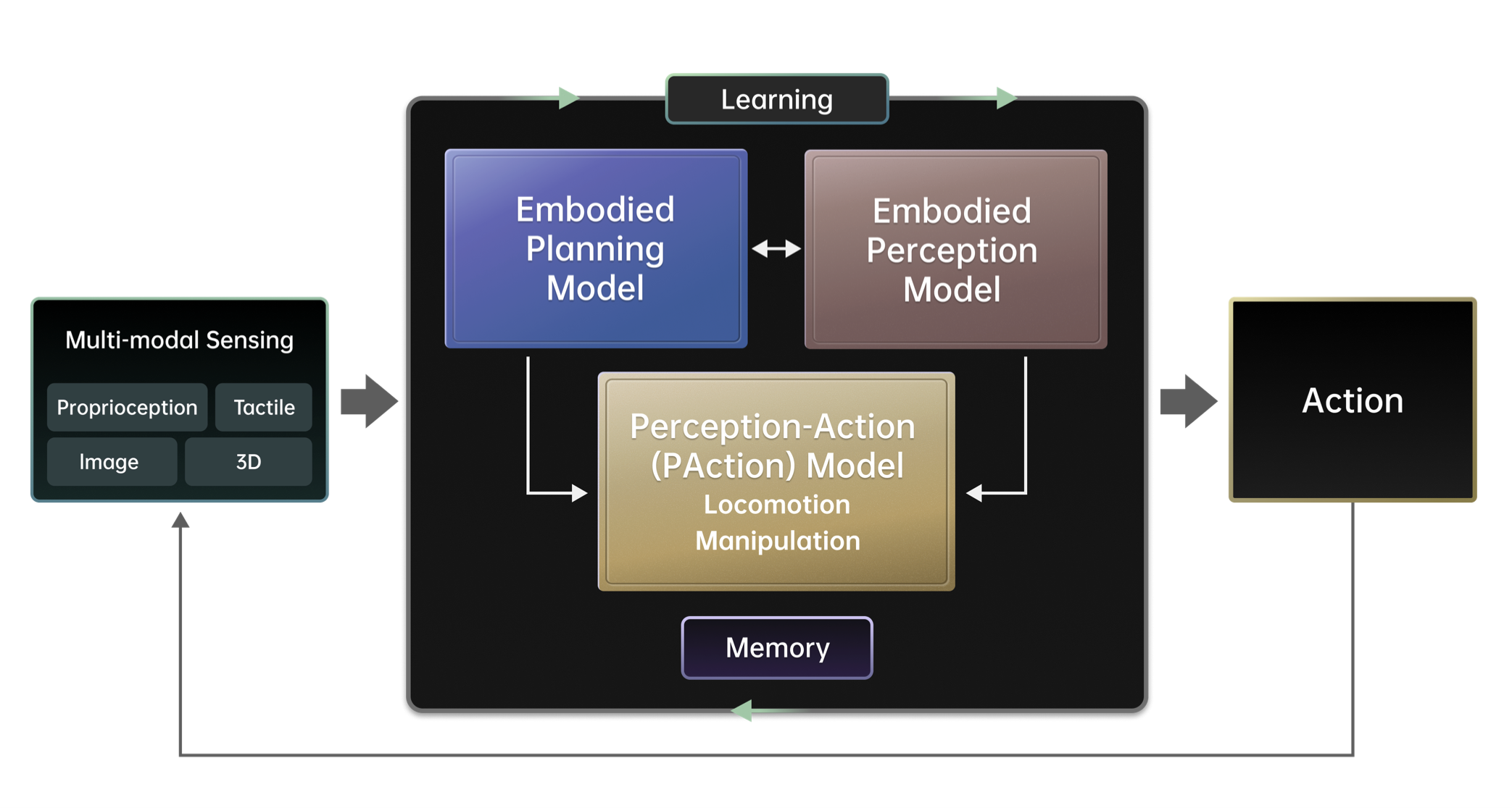 TAIROS Framework